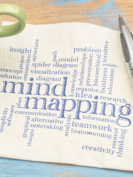 Formation mind mapping